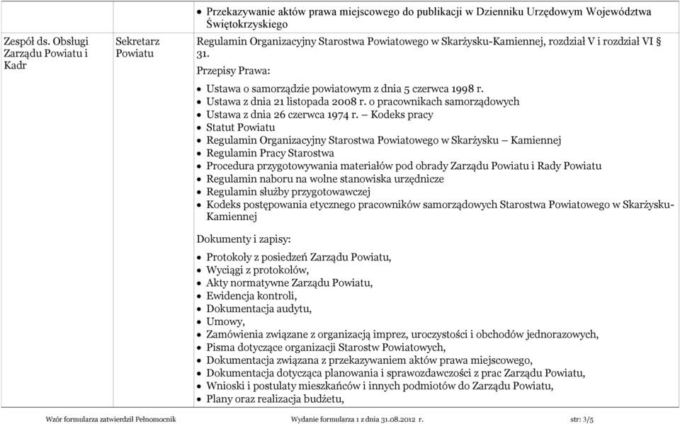 Skarżysku-Kamiennej, rozdział V i rozdział VI 31. Przepisy Prawa: Ustawa o samorządzie powiatowym z dnia 5 czerwca 1998 r. Ustawa z dnia 21 listopada 2008 r.