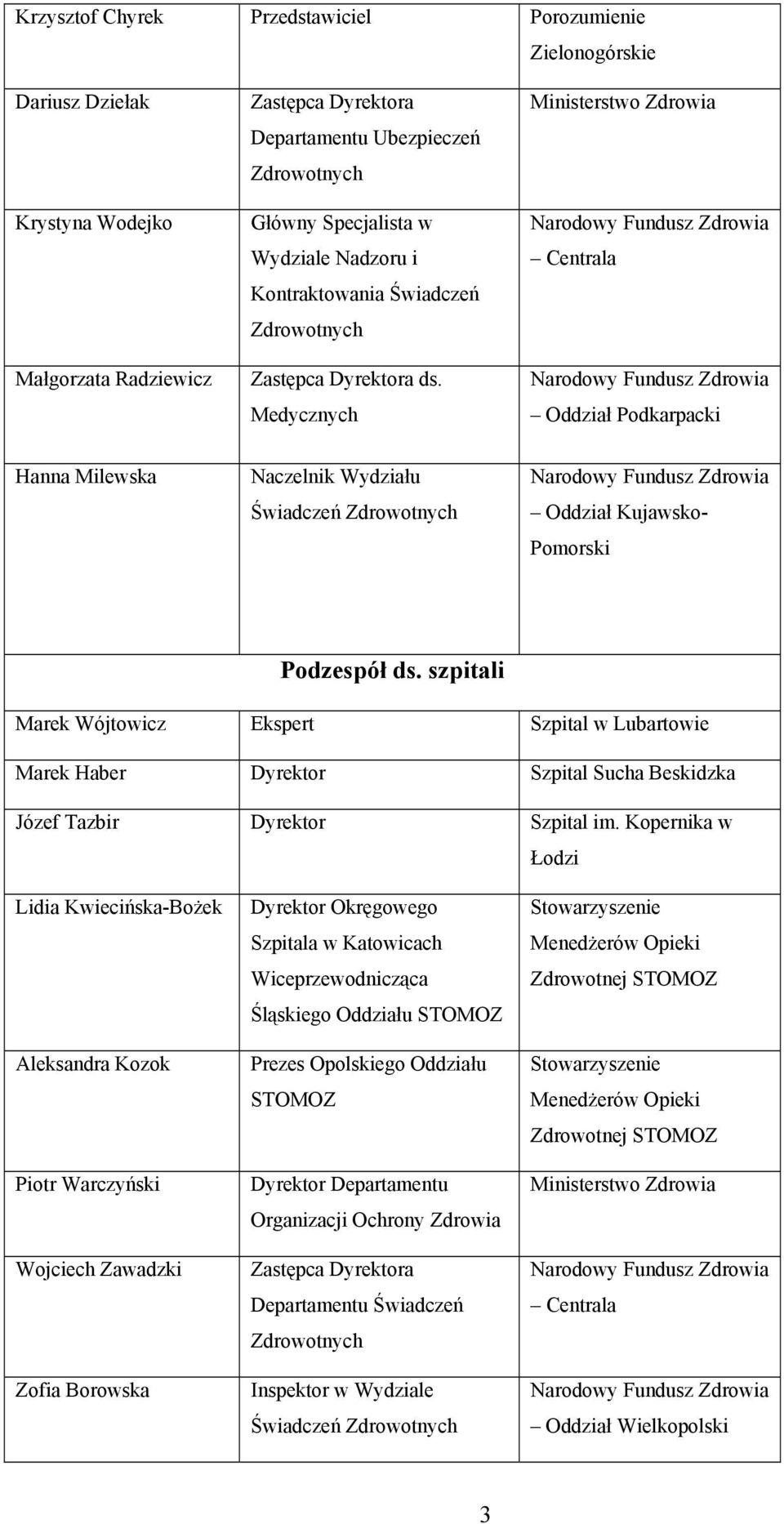 szpitali Marek Wójtowicz Ekspert Szpital w Lubartowie Marek Haber Dyrektor Szpital Sucha Beskidzka Józef Tazbir Dyrektor Szpital im.