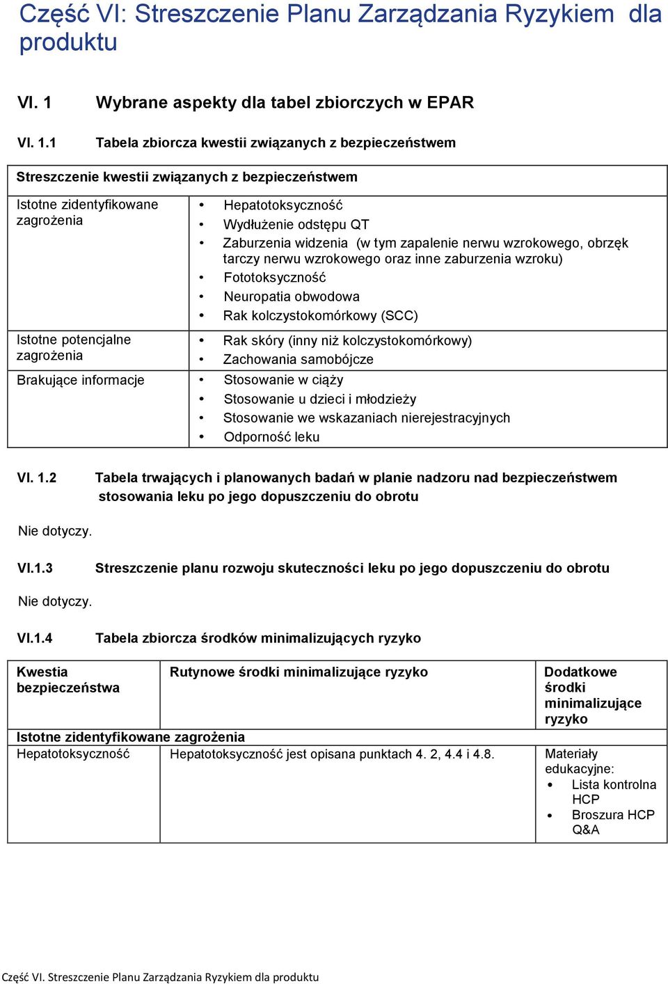 1 Wybrane aspekty dla tabel zbiorczych w EPAR Tabela zbiorcza kwestii związanych z bezpieczeństwem Streszczenie kwestii związanych z bezpieczeństwem Istotne zidentyfikowane zagrożenia Istotne