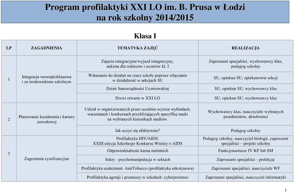 opiekunowie sekcji Dzień Samorządności Uczniowskiej SU, opiekun SU, wychowawcy klas Drzwi otwarte w XXI LO SU, opiekun SU, wychowawcy klas Udział w organizowanych przez uczelnie wyższe wykładach,