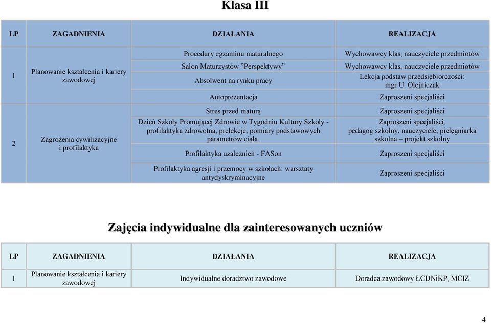 Olejniczak Autoprezentacja Stres przed maturą Zagrożenia cywilizacyjne i profilaktyka Dzień Szkoły Promującej Zdrowie w Tygodniu Kultury Szkoły - Profilaktyka