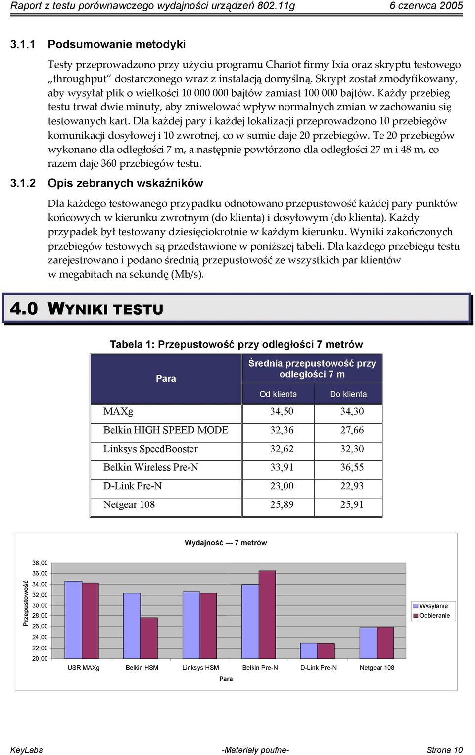 Każdy przebieg testu trwał dwie minuty, aby zniwelować wpływ normalnych zmian w zachowaniu się testowanych kart.