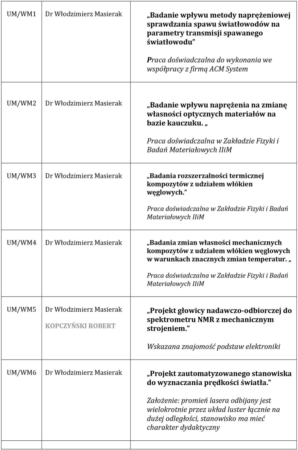 Praca doświadczalna w Zakładzie Fizyki i Badań Materiałowych IIiM UM/WM3 Dr Włodzimierz Masierak Badania rozszerzalności termicznej kompozytów z udziałem włókien węglowych.