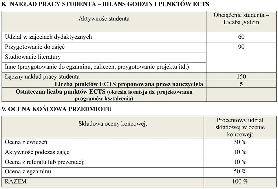 ) Łączny nakład pracy studenta 150 Liczba punktów ECTS proponowana przez nauczyciela 5 Ostateczna liczba punktów ECTS (określa komisja ds.