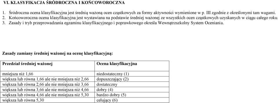 Zasady i tryb przeprowadzania egzaminu klasyfikacyjnego i poprawkowego określa Wewnątrzszkolny System Oceniania.