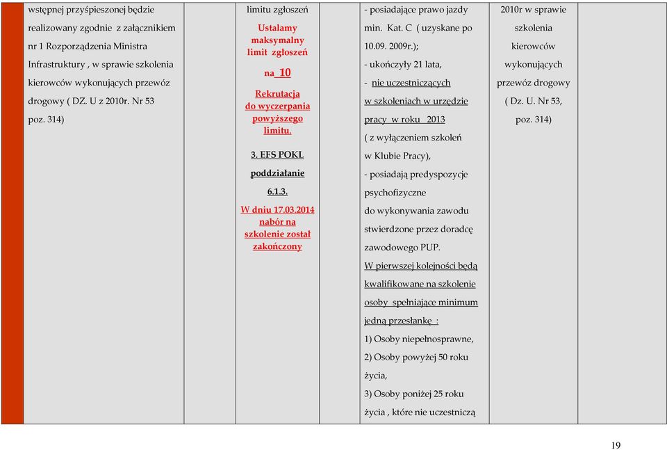 ); - ukończyły 21 lata, - nie uczestniczących w szkoleniach w urzędzie ( z wyłączeniem szkoleń szkolenia kierowców wykonujących przewóz drogowy ( Dz. U. Nr 53, poz. 314) 3.