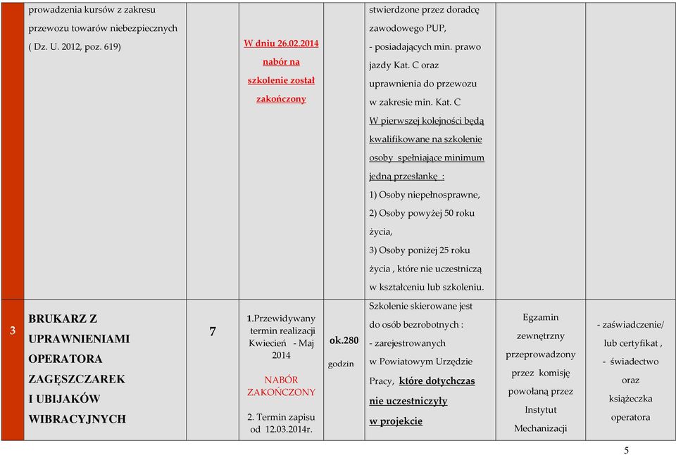 C W pierwszej kolejności będą kwalifikowane na szkolenie osoby spełniające minimum jedną przesłankę : 1) Osoby niepełnosprawne, 2) Osoby powyżej 50 roku życia, 3) Osoby poniżej 25 roku życia, które