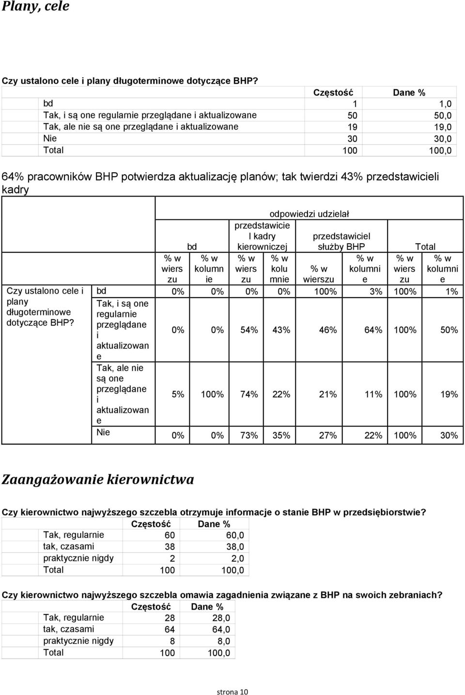 twirdzi 43 i kadry Czy stalono cl i plany dłgotrminow dotycząc BHP?