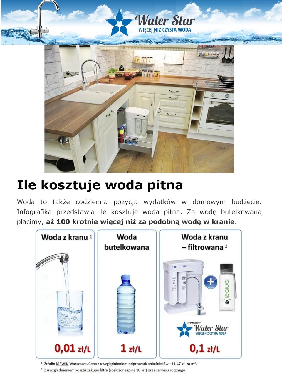 Infografika przedstawia ile kosztuje woda pitna.