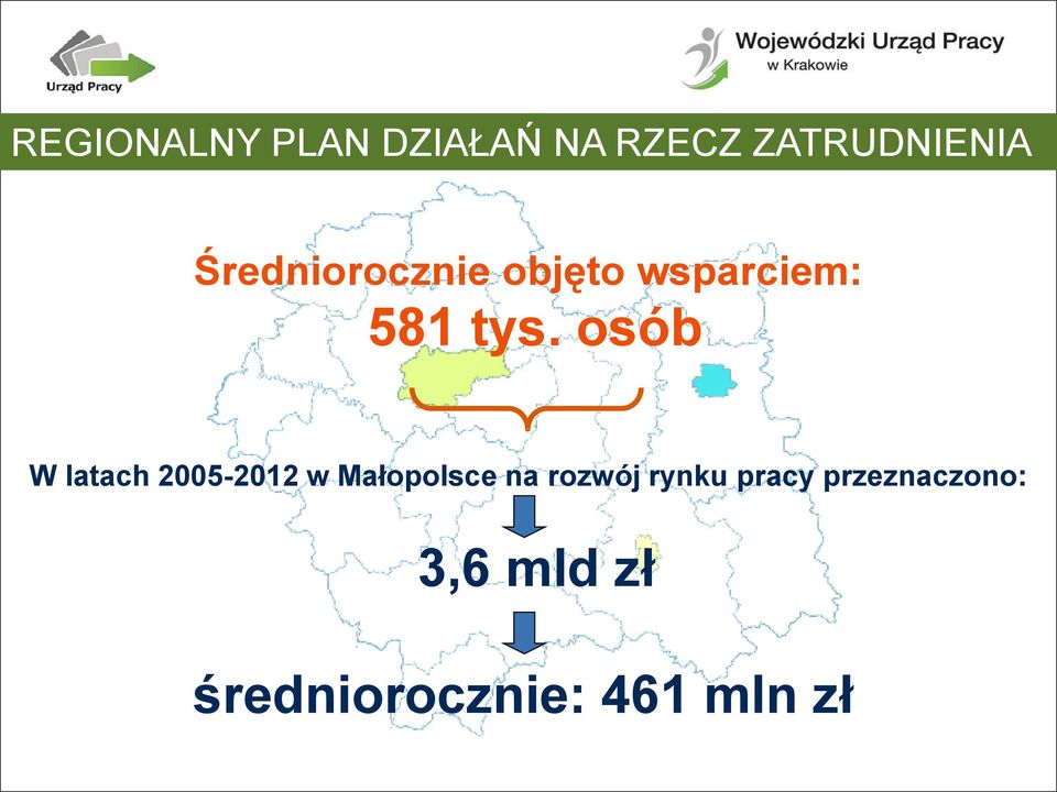 osób W latach 2005-2012 w Małopolsce na rozwój