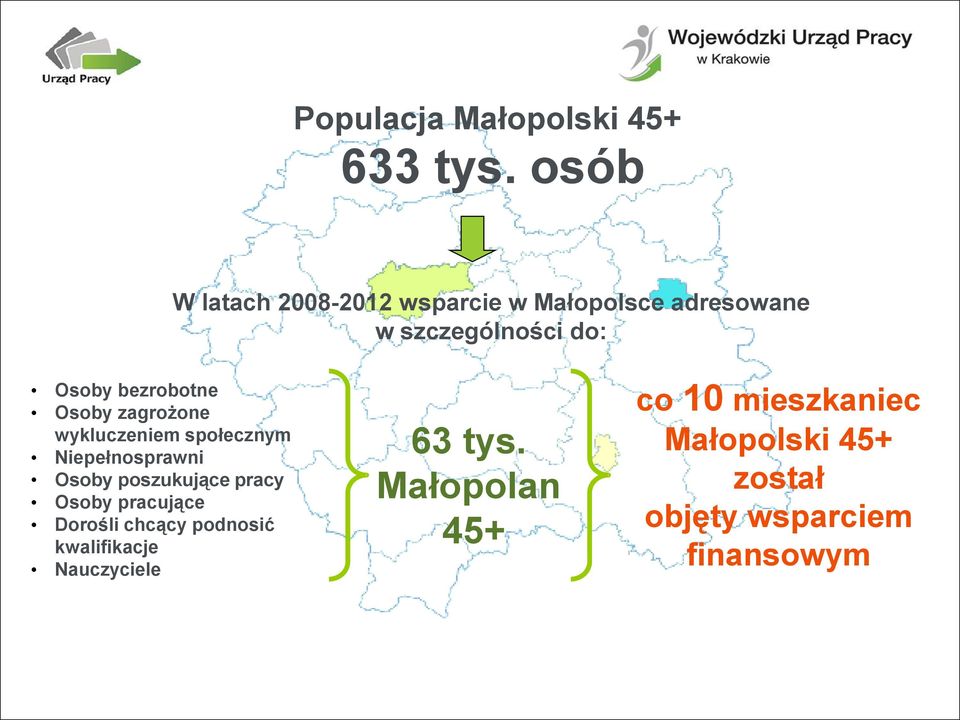 bezrobotne Osoby zagrożone wykluczeniem społecznym Niepełnosprawni Osoby poszukujące pracy