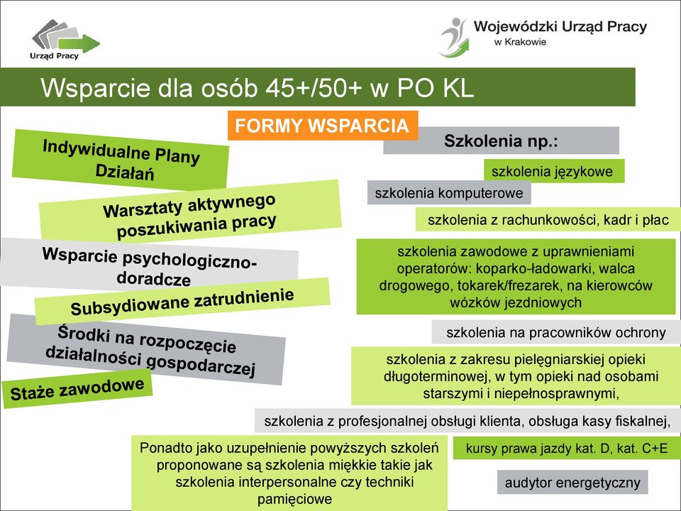 tokarek/frezarek, na kierowców wózków jezdniowych szkolenia na pracowników ochrony szkolenia z zakresu pielęgniarskiej opieki długoterminowej, w tym opieki nad osobami