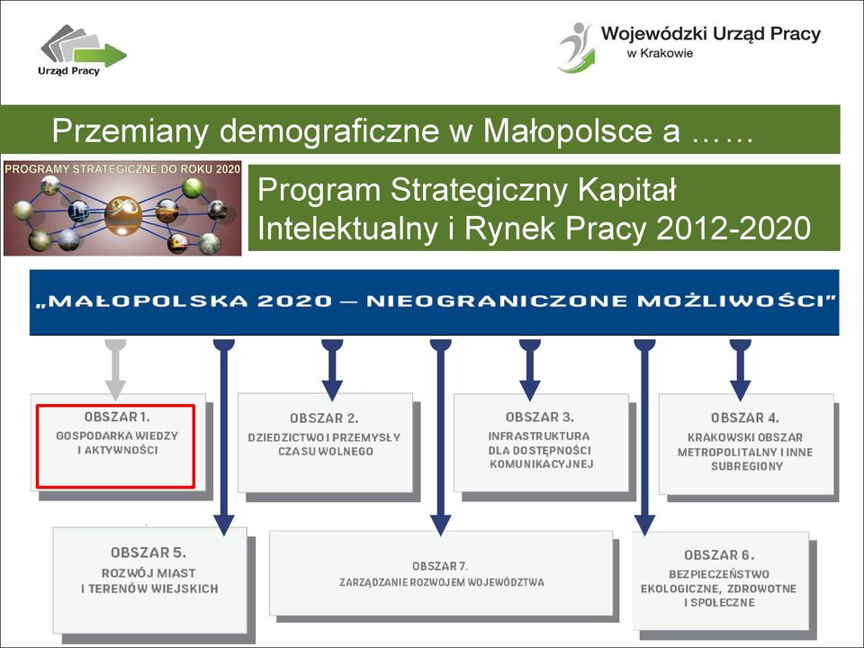 Strategiczny Kapitał