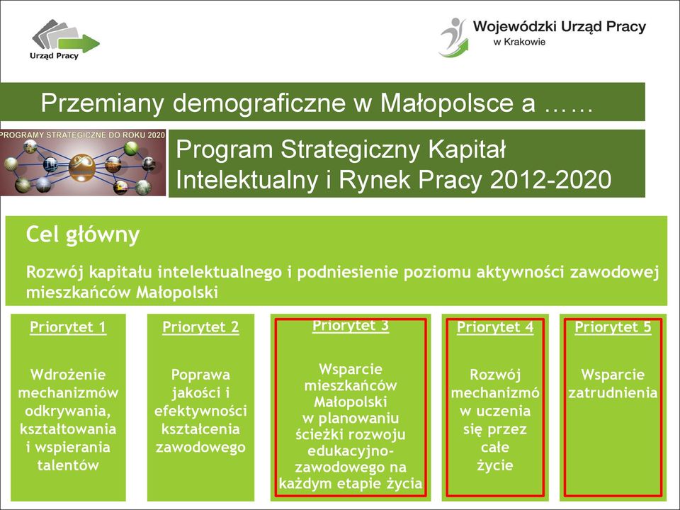 Wdrożenie mechanizmów odkrywania, kształtowania i wspierania talentów Poprawa jakości i efektywności kształcenia zawodowego Wsparcie