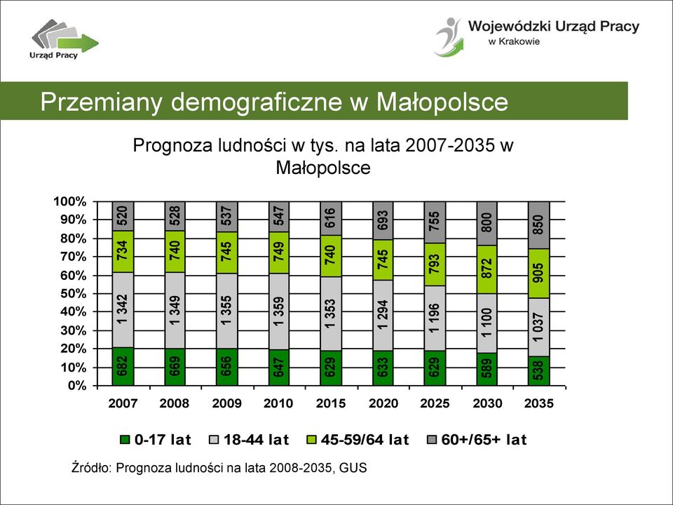 ludności w tys.