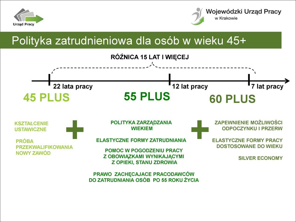 ZATRUDNIANIA POMOC W POGODZENIU PRACY Z OBOWIĄZKAMI WYNIKAJĄCYMI Z OPIEKI, STANU ZDROWIA PRAWO ZACHĘCAJACE PRACODAWCÓW DO