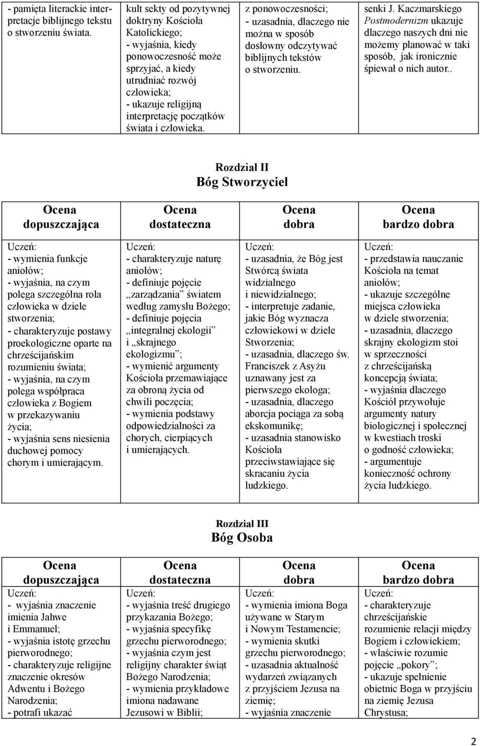 z ponowoczesności; nie można w sposób dosłowny odczytywać biblijnych tekstów o stworzeniu. senki J.