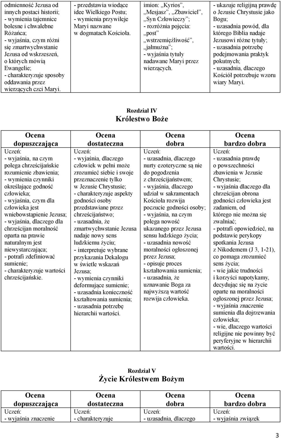 imion: Kyrios, Mesjasz, Zbawiciel, Syn Człowieczy ; - rozróżnia pojęcia: post wstrzemięźliwość, jałmużna ; - wyjaśnia tytuły nadawane Maryi przez wierzących.