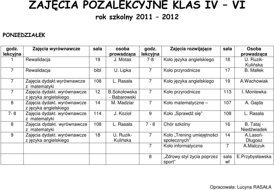 wyrównawcze 9 Zajęcia dydakt. wyrównawcze 108 L. Rasała 7 Koło języka angielskiego 19 A.Wachowiak 12 B.Sokołowska 7 Koło przyrodnicze 113 I. Montewka - Babarowski 14 M.