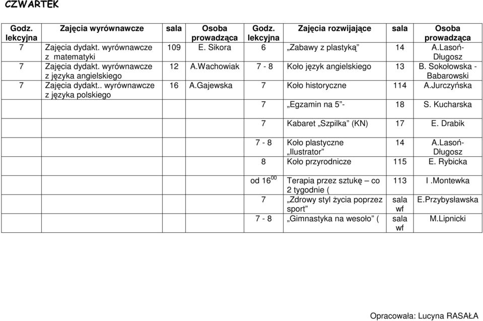 Jurczyńska 7 Egzamin na 5-18 S. Kucharska 7 Kabaret Szpilka (KN) 17 E. Drabik 7-8 Koło plastyczne 14 A.