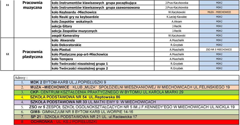 Reclik MDK2 sekcja Zespołów muzycznych J.Reclik MDK2 zespół Kameralny W.Kaczkowski MDK2 koło Akwarela A.Muschalik MDK2 koło Dekoratorskie R.Grzybek MDK2 koło Plastuś A.