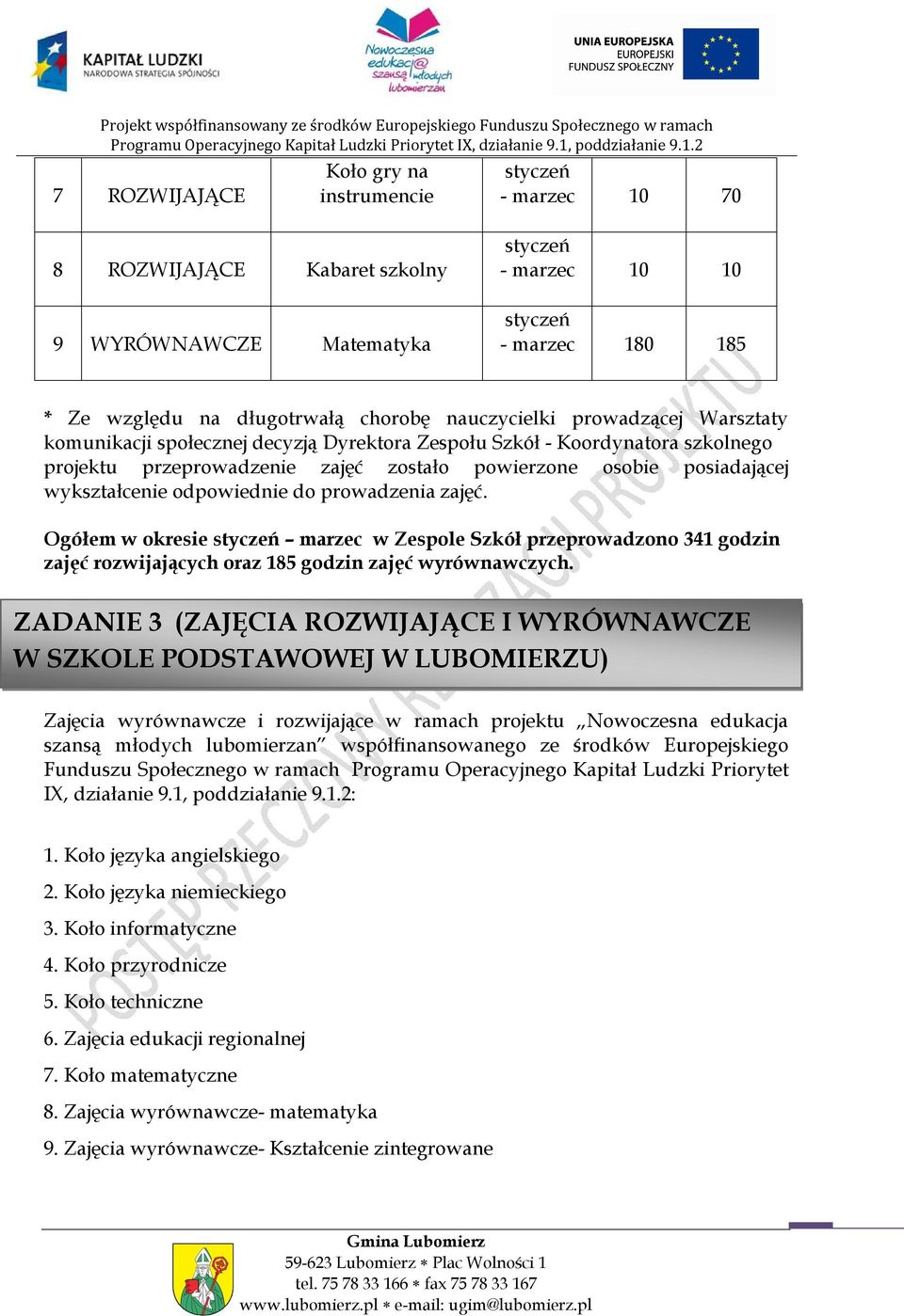 Ogółem w okresie marzec w Zespole Szkół przeprowadzono 341 godzin zajęć rozwijających oraz 185 godzin zajęć wyrównawczych.