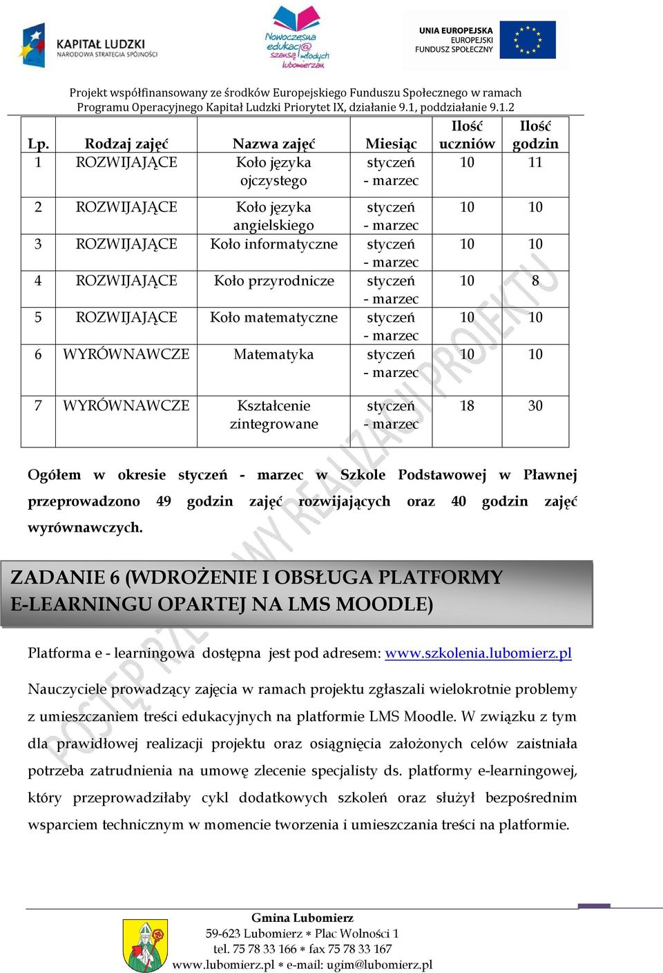 rozwijających oraz 40 godzin zajęć wyrównawczych. ZADANIE 6 (WDROŻENIE I OBSŁUGA PLATFORMY E-LEARNINGU OPARTEJ NA LMS MOODLE) Platforma e - learningowa dostępna jest pod adresem: www.szkolenia.