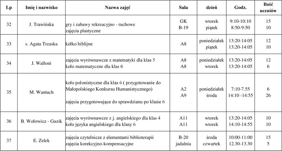 Wantuch koło polonistyczne dla klas ( przygotowanie do Małopolskiego Konkursu Humanistycznego) zajęcia przygotowujące do sprawdzianu po klasie A2