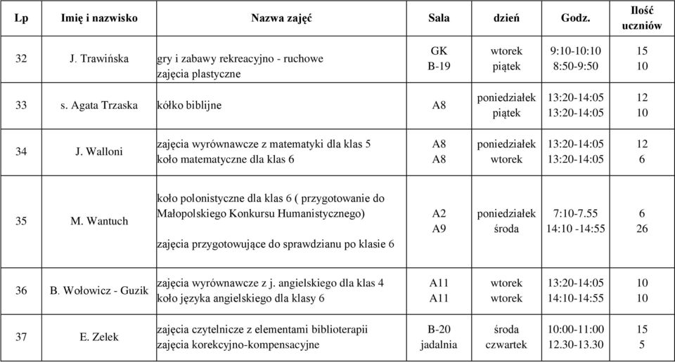 Wantuch koło polonistyczne dla klas ( przygotowanie do Małopolskiego Konkursu Humanistycznego) zajęcia przygotowujące do sprawdzianu po klasie A2