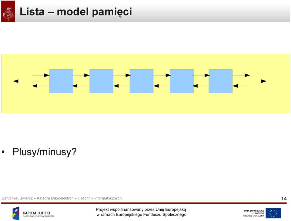 pamięci