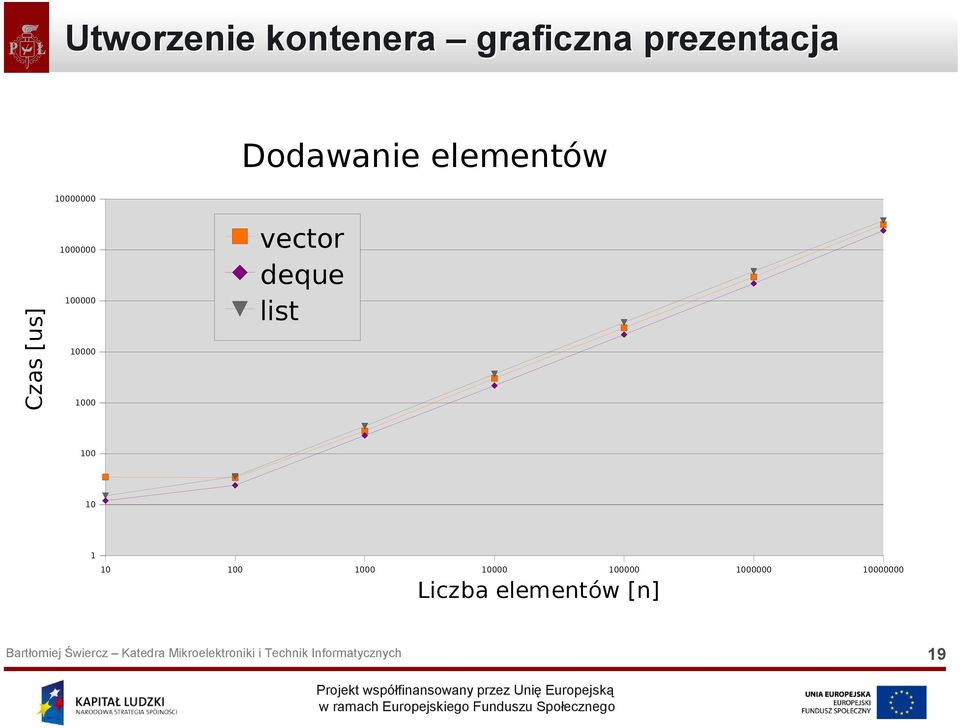 100000 10000 1000 vector deque list 100 10 1 10