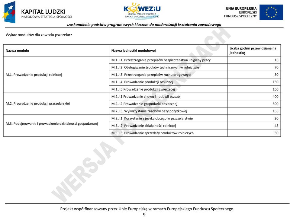 J.1. rzestrzeganie przepisów bezpieczeństwa i higieny pracy 16 M.1.J.2. Obsługiwanie środków technicznych w rolnictwie 70 M.1.J.3. rzestrzeganie przepisów ruchu drogowego 30 M.1.J.4.
