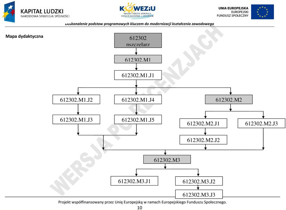 M3 612302.M3.J1 612302.M3.J2 612302.M3.J3 rojekt współfinansowany przez