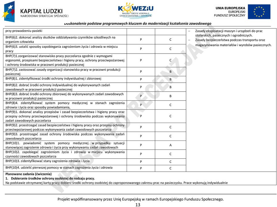 ustalić sposoby zapobiegania zagrożeniom życia i zdrowia w miejscu magazynowania materiałów i wyrobów pasiecznych. pracy H(7)1.