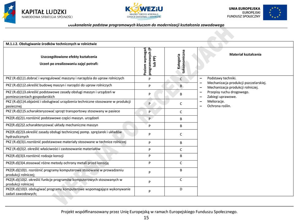 określić podstawowe zasady obsługi maszyn i urządzeń w pomieszczeniach gospodarskich KZ (R.d)(1)4.objaśnić i obsługiwać urządzenia techniczne stosowane w produkcji pasiecznej KZ (R.d)(1)5.