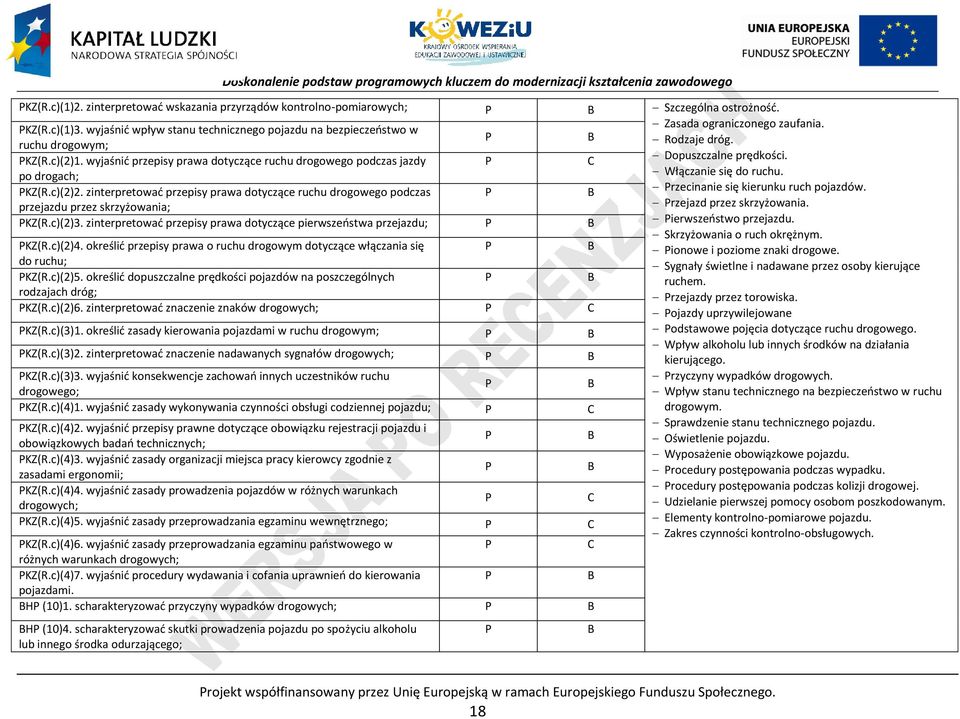 po drogach; Włączanie się do ruchu. KZ(R.c)(2)2. zinterpretować przepisy prawa dotyczące ruchu drogowego podczas rzecinanie się kierunku ruch pojazdów.