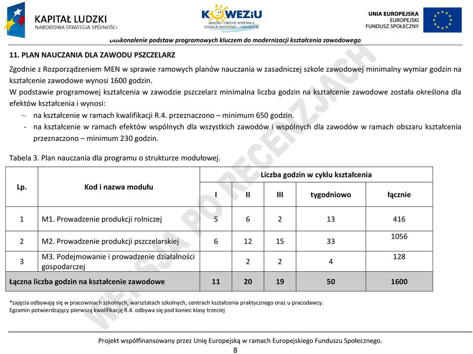 W podstawie programowej kształcenia w zawodzie pszczelarz minimalna liczba godzin na kształcenie zawodowe została określona dla efektów kształcenia i wynosi: na kształcenie w ramach kwalifikacji R.4.