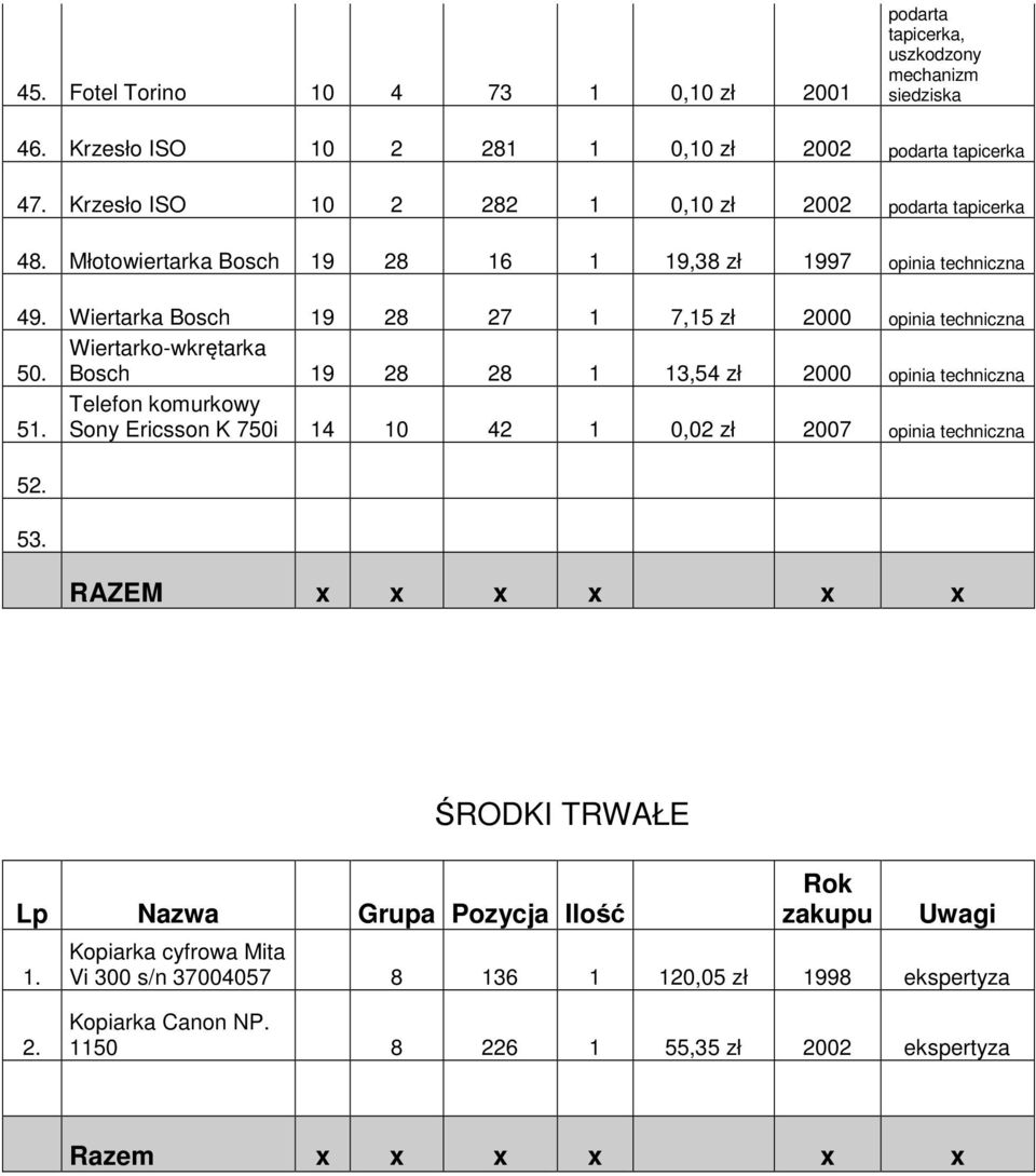 Bosch 19 28 28 1 13,54 zł 2000 opinia techniczna 51. Telefon komurkowy Sony Ericsson K 750i 14 10 42 1 0,02 zł 2007 opinia techniczna 52. 53.