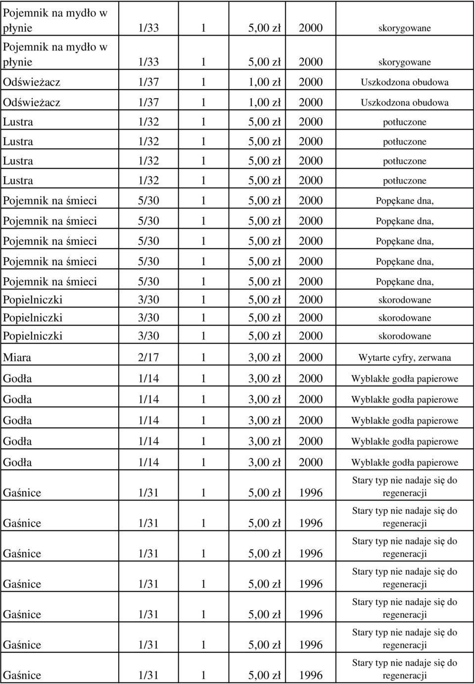 2000 Uszkodzona Popielniczki 3/30 1 5,00 zł 2000 skorodowane Popielniczki 3/30 1 5,00 zł 2000