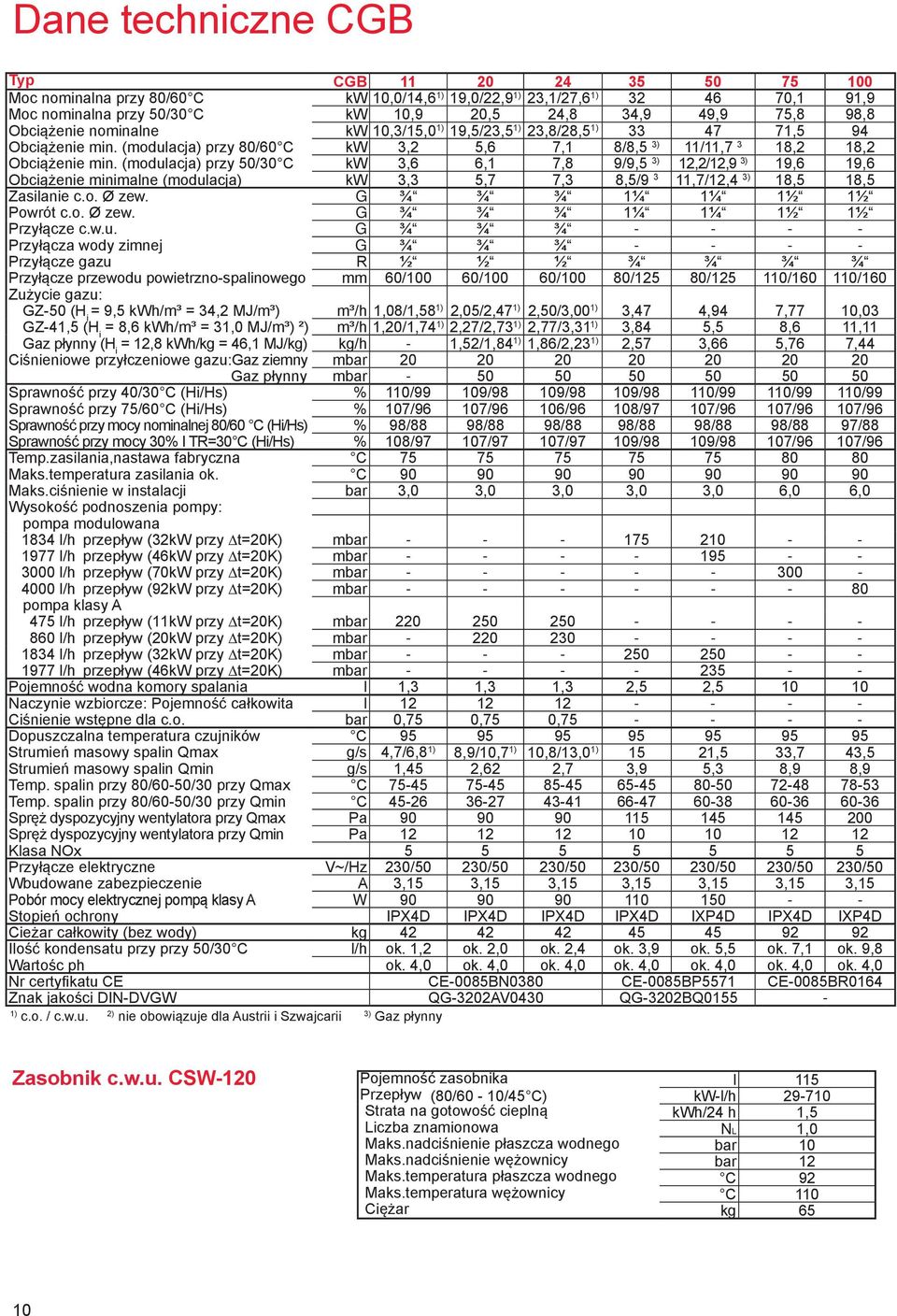 (modulacja) przy 50/30 C kw 3,6 6,1 7,8 9/9,5 3) 12,2/12,9 3) 19,6 19,6 Obciążenie minimalne (modulacja) kw 3,3 5,7 7,3 8,5/9 3 11,7/12,4 3) 18,5 18,5 Zasilanie c.o. Ø zew.