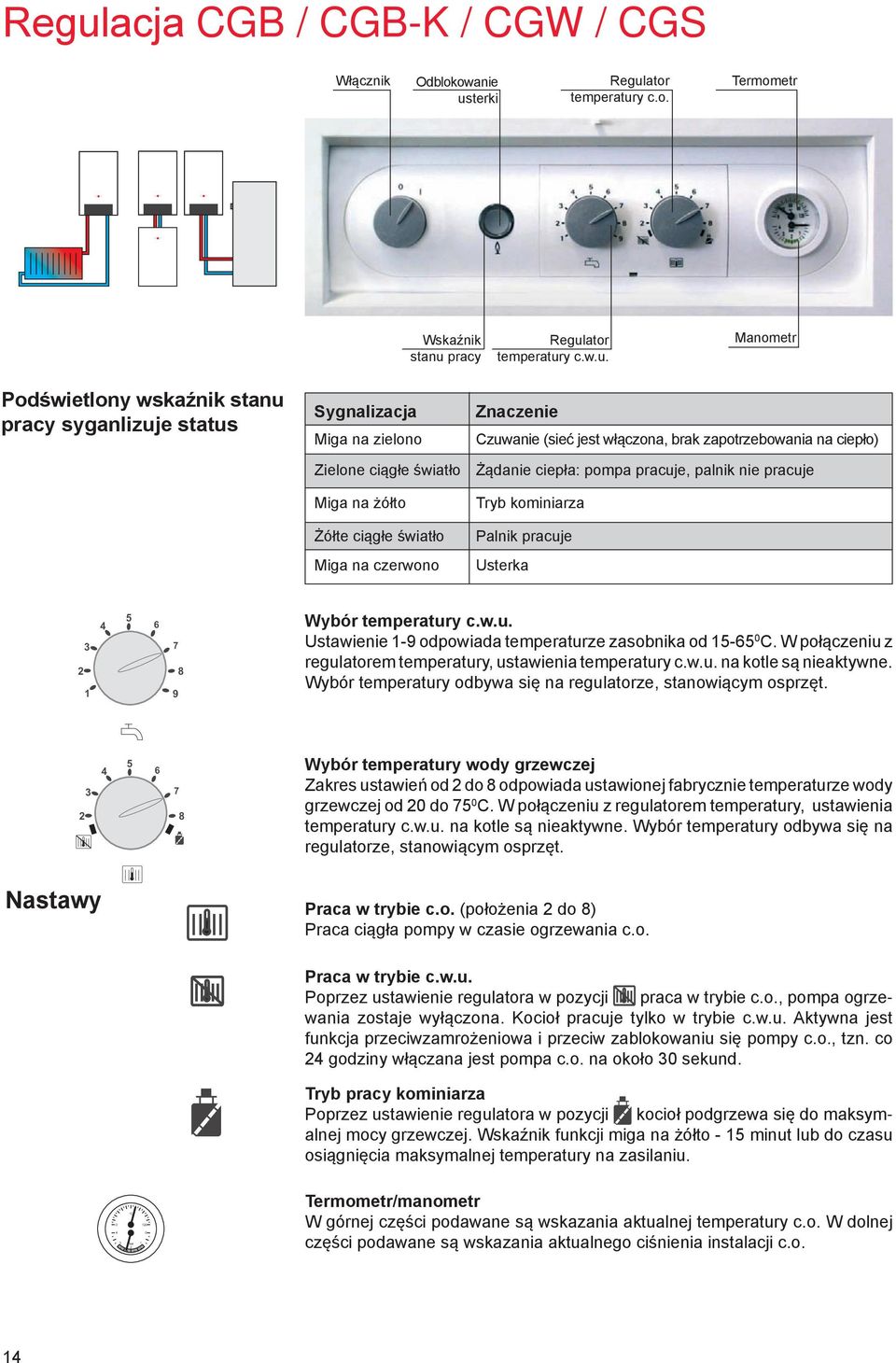 na żółto Żółte ciągłe światło Miga na czerwono Tryb kominiarza Palnik pracuje Usterka 3 7 2 8 1 4 5 6 Wybór temperatury c.w.u. Ustawienie 1-9 odpowiada temperaturze zasobnika od 15-65 0 C.