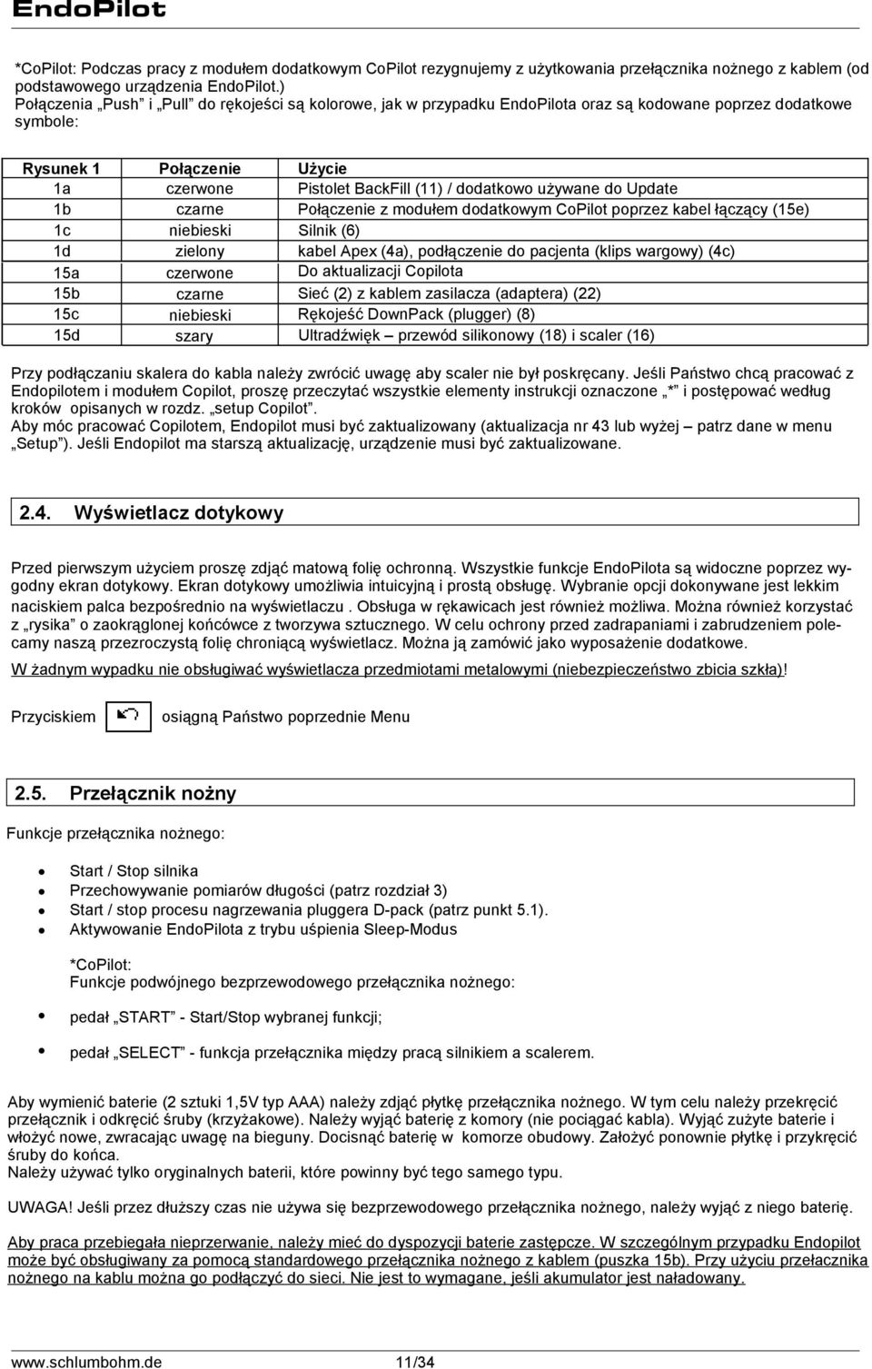 czerwone czarne niebieski szary Użycie Pistolet BackFill (11) / dodatkowo używane do Update Połączenie z modułem dodatkowym CoPilot poprzez kabel łączący (15e) Silnik (6) kabel Apex (4a), podłączenie