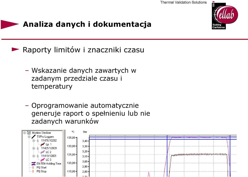 przedziale czasu i temperatury Oprogramowanie