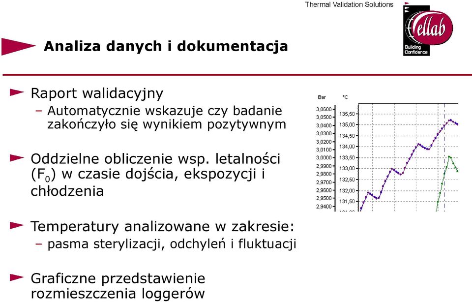 letalności (F0) w czasie dojścia, ekspozycji i chłodzenia Temperatury analizowane