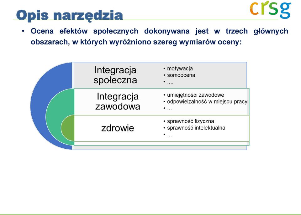 trzech głównych obszarach, w