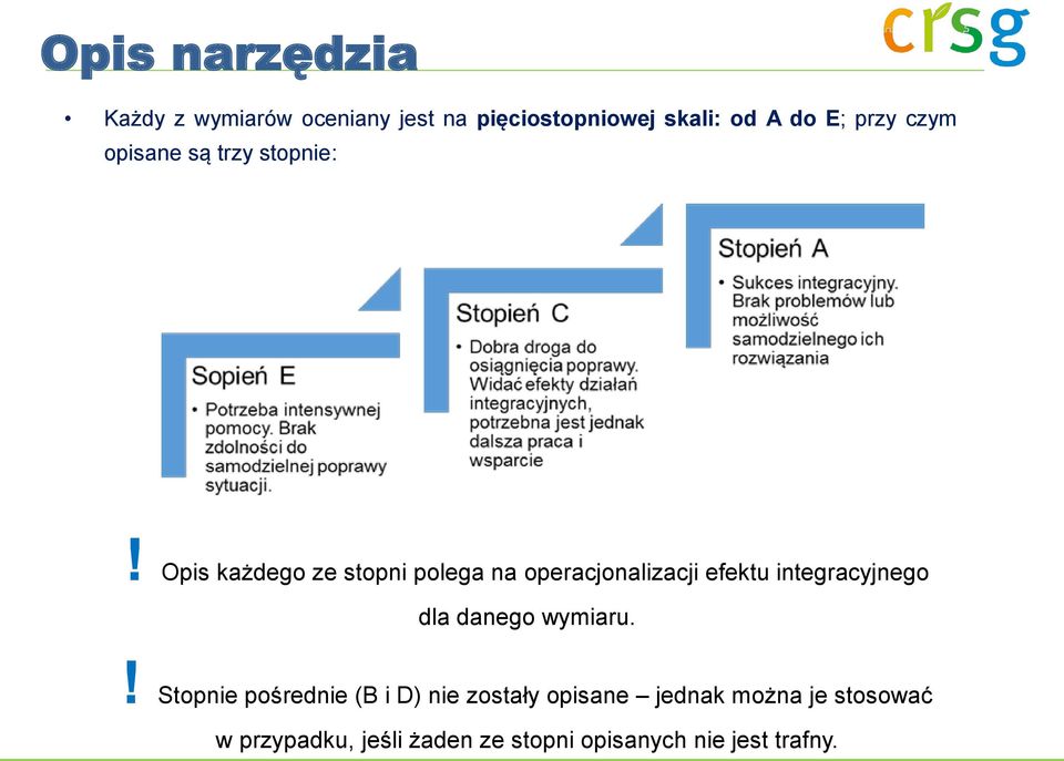 Opis każdego ze stopni polega na operacjonalizacji efektu integracyjnego dla danego