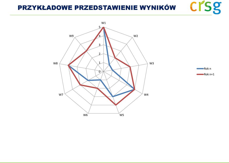 WYNIKÓW W1 5 W9 4 W2