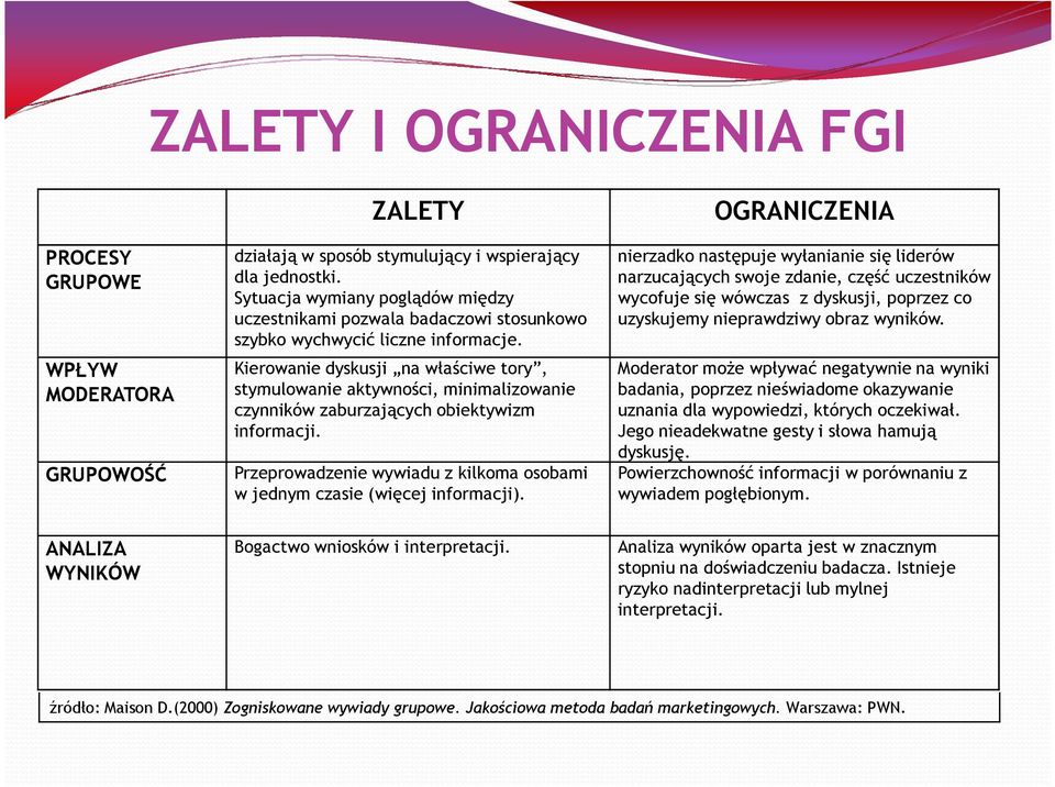 Kierowanie dyskusji na właściwe tory, stymulowanie aktywności, minimalizowanie czynników zaburzających obiektywizm informacji.