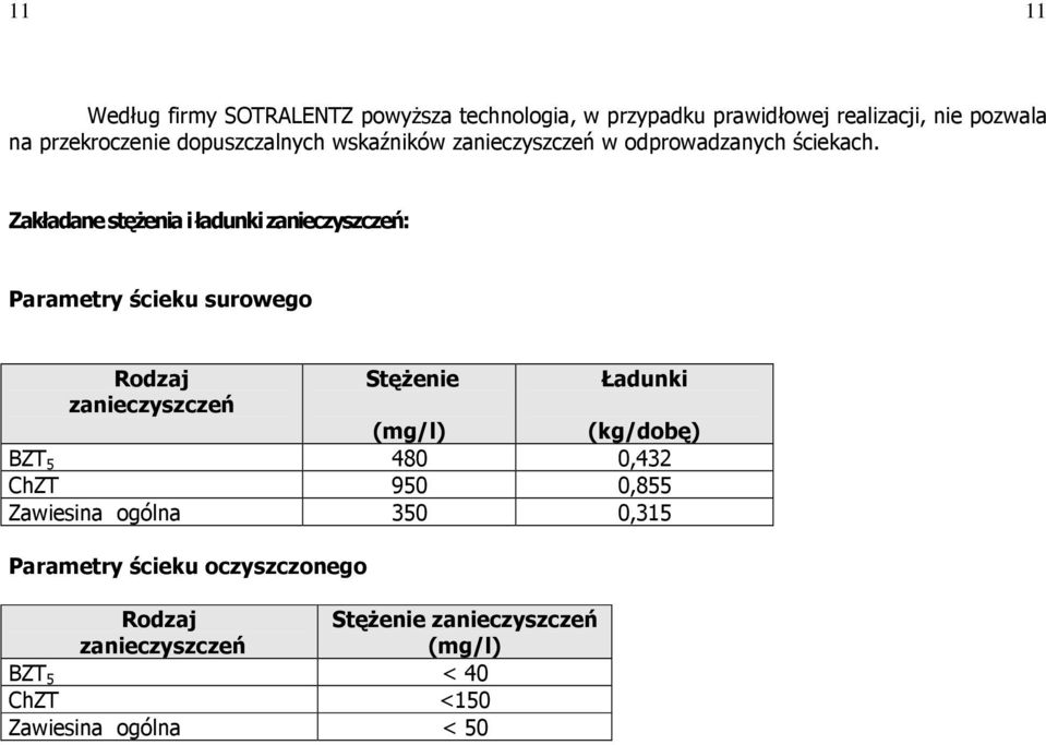 Zakładane stęŝenia i ładunki zanieczyszczeń: Parametry ścieku surowego Rodzaj zanieczyszczeń StęŜenie Ładunki (mg/l)