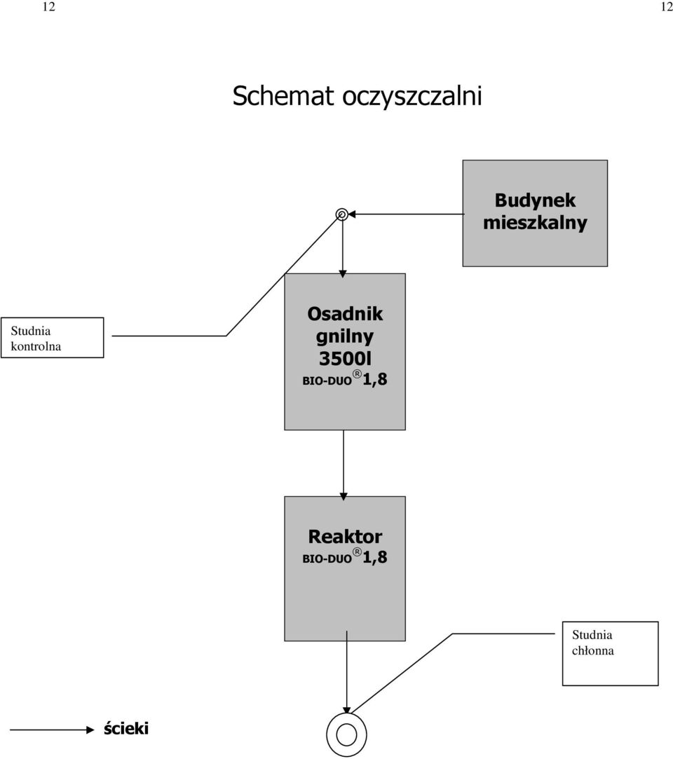 Osadnik gnilny 3500l BIO-DUO 1,8